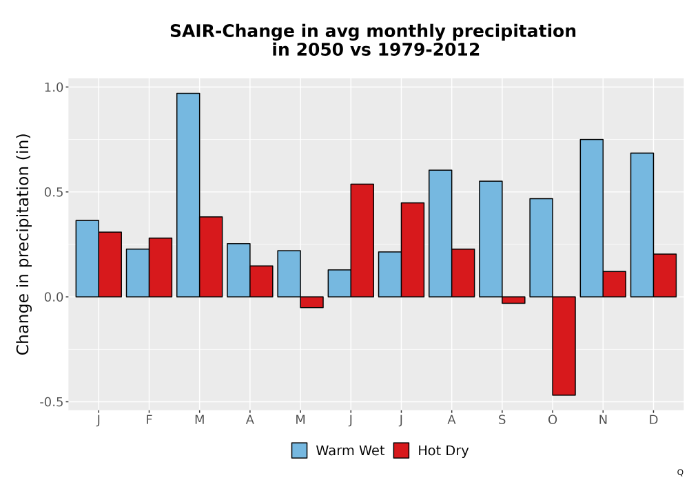 Scaled image Precip_Delta_Mon_Bar.png 