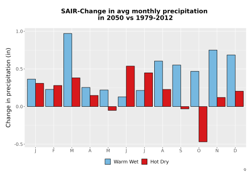 Thumbnail Precip_Delta_Mon_Bar.png 