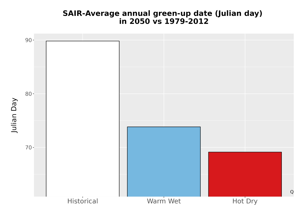 Scaled image Temp_Grow_GreenupDOY_Bar.png 