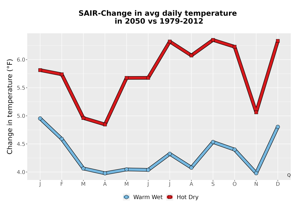 Scaled image Temp_Tavg_MonDelta_Line.png 