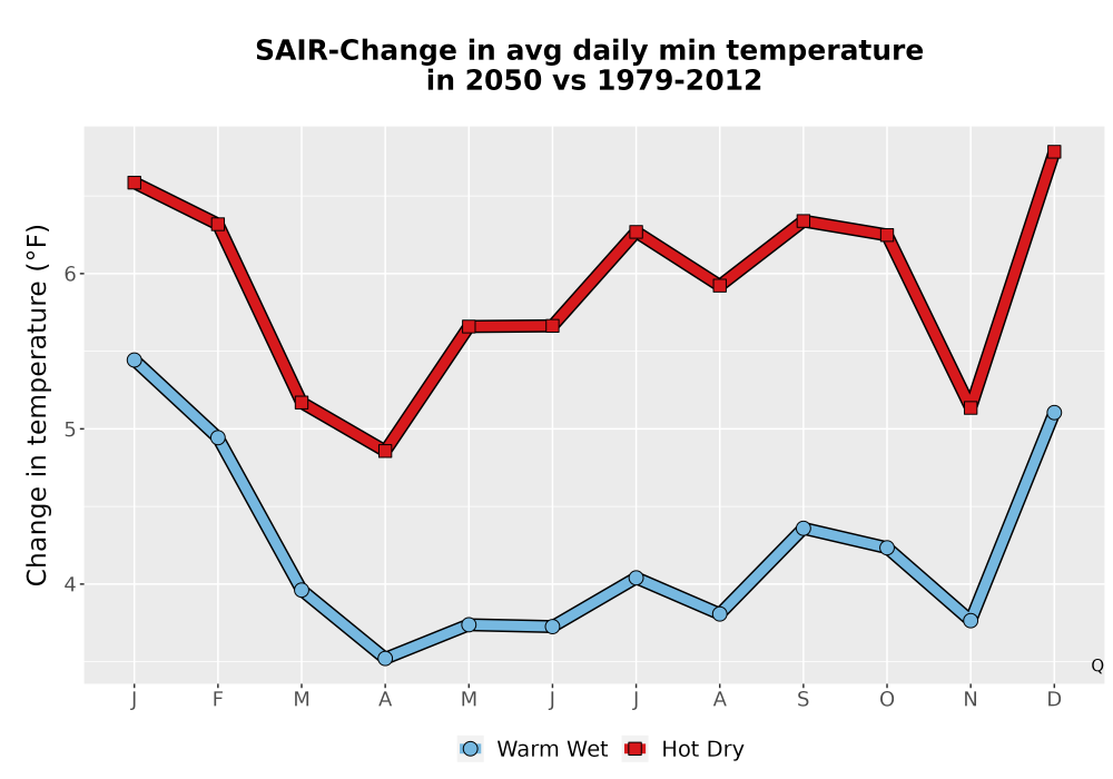 Scaled image Temp_TmaxTmin_MonDelta_PanelLine.png 