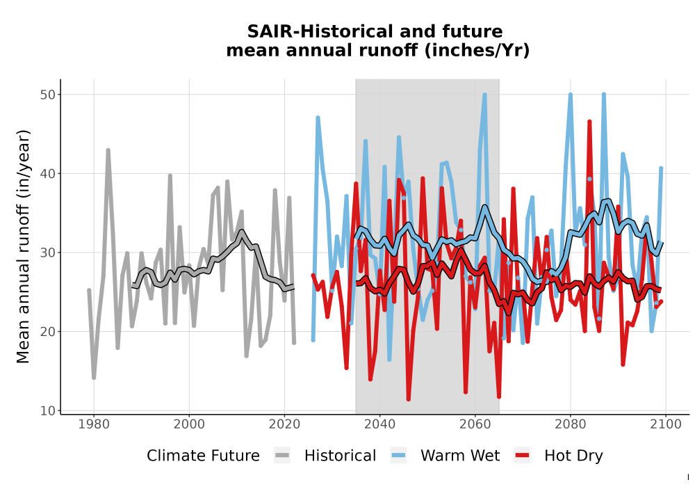 Scaled image WatBal_Runoff_Annual_TS.png 