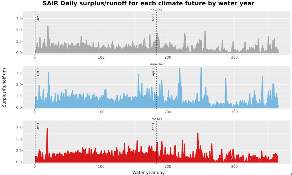 Scaled image WatBal_Runoff_DailyDOY_Line.jpg 