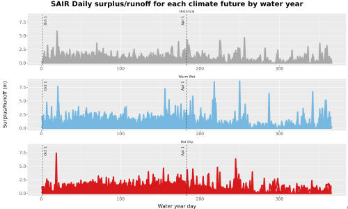 Thumbnail WatBal_Runoff_DailyDOY_Line.jpg 