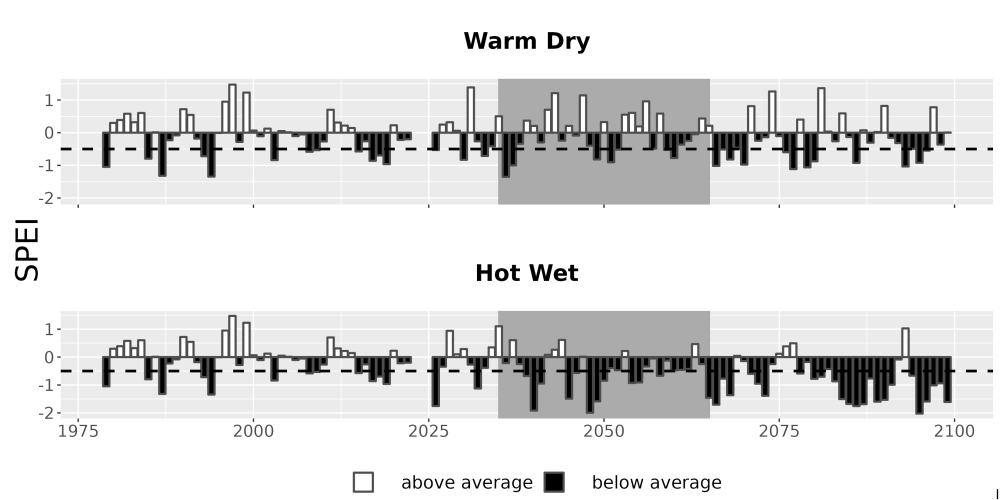 Scaled image Drought_SPEI_AnnHistProj_CF12.png 