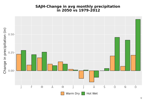Thumbnail Precip_Delta_Mon_Bar.png 