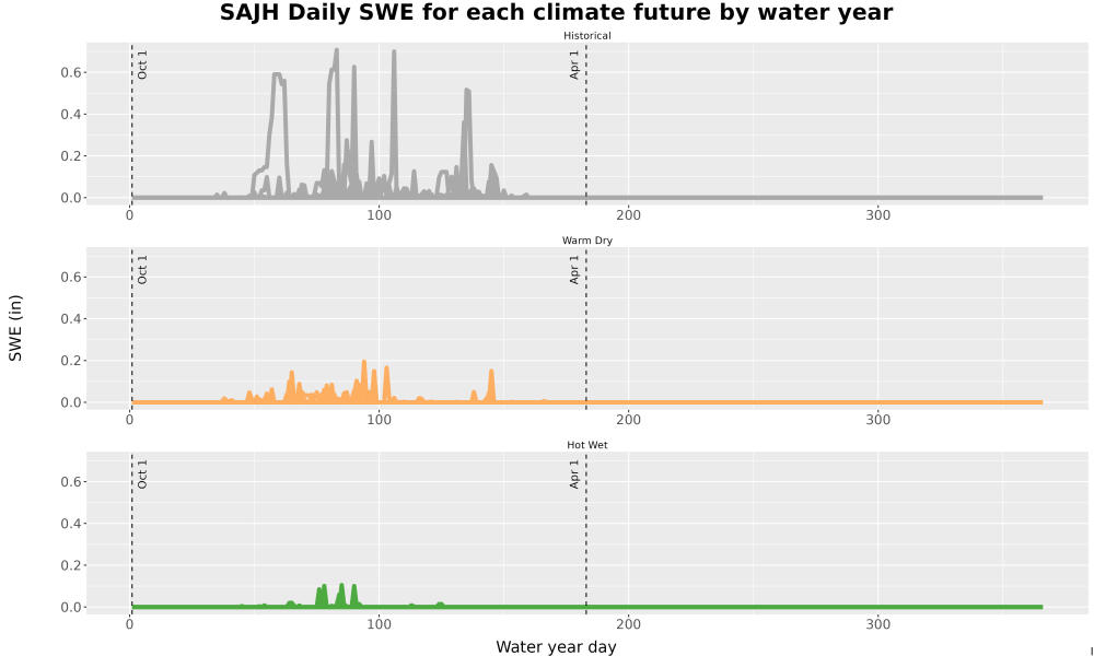 Scaled image Snow_SWE_DailyAccum_Line.jpg 