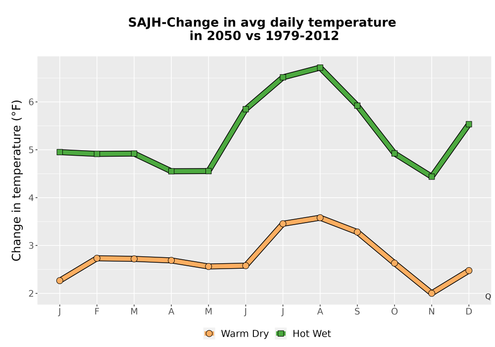 Scaled image Temp_Tavg_MonDelta_Line.png 