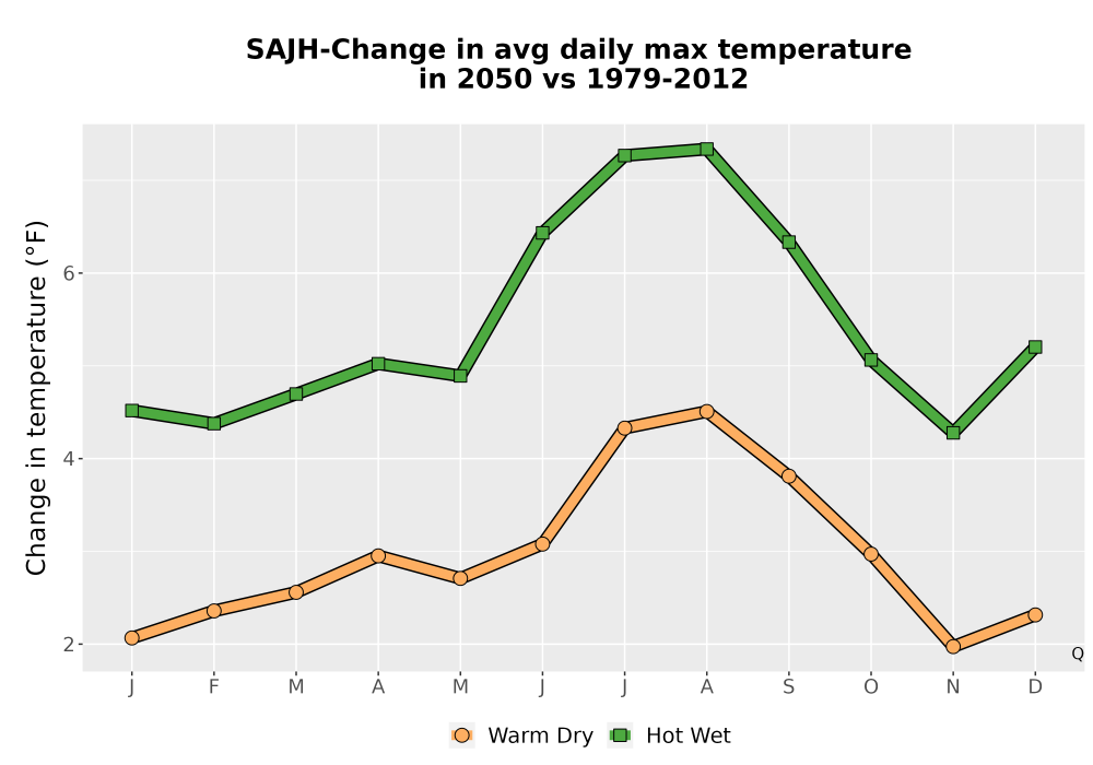 Scaled image Temp_Tmax_MonDelta_Line.png 
