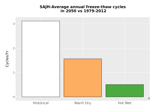 Thumbnail Temp_FreezeThaw_Ann_Bar.png 