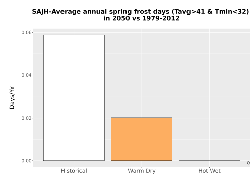 Thumbnail Temp_Frost_Ann_Bar.png 