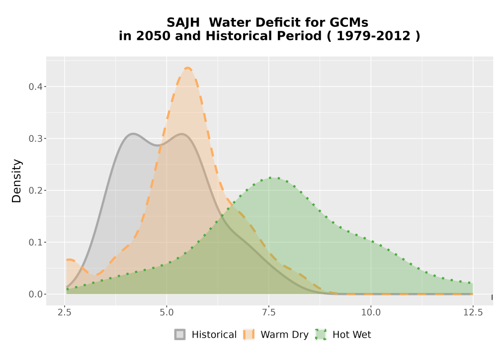 Scaled image WatBal_CWD_AnnAccum_Density.png 