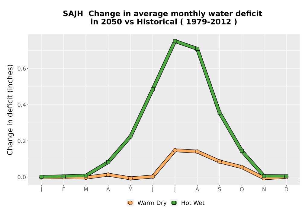 Scaled image WatBal_CWD_MonDelta_Line.png 