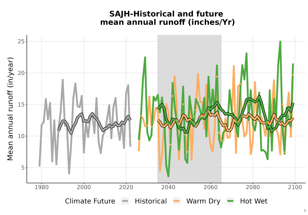 Scaled image WatBal_Runoff_Annual_TS.png 