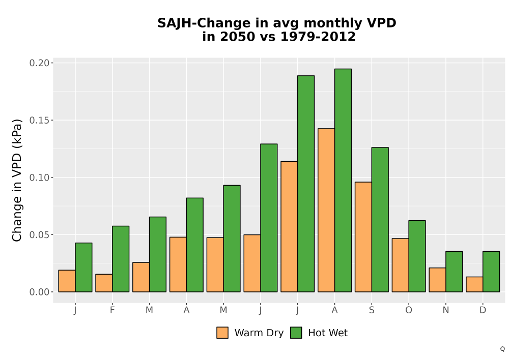 Scaled image WatBal_VPD_MonDelta_Bar.png 