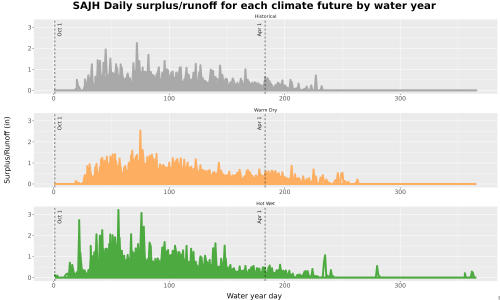 Thumbnail WatBal_Runoff_DailyDOY_Line.jpg 