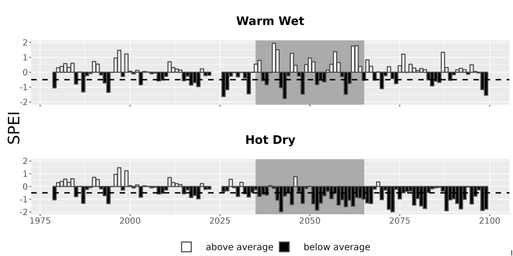 Scaled image Drought_SPEI_AnnHistProj_CF12.png 