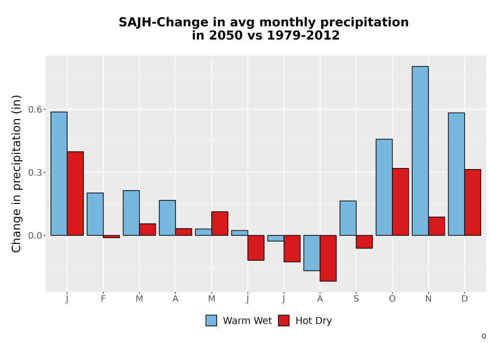 Scaled image Precip_Delta_Mon_Bar.png 