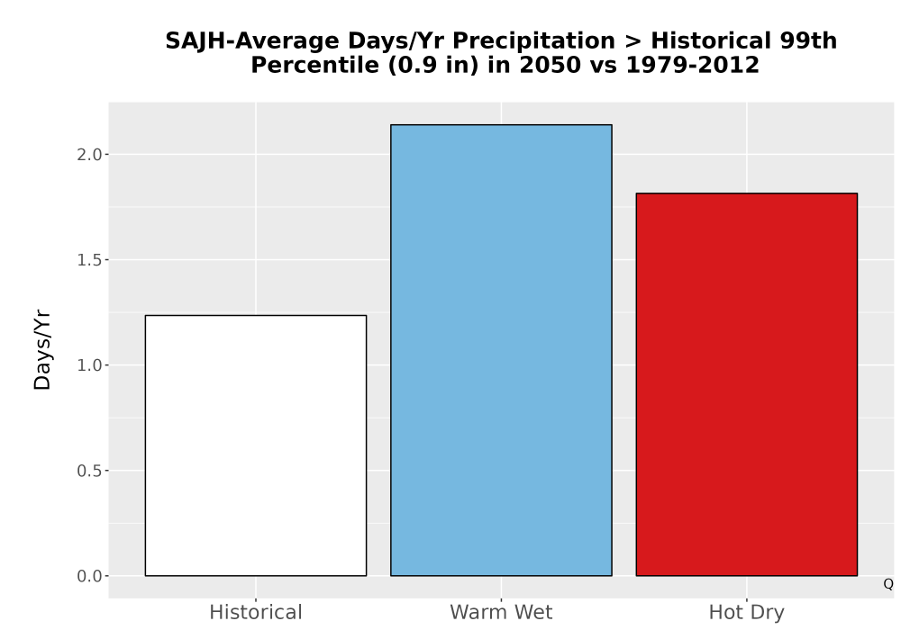 Scaled image Precip_Heavy_99pct_Bar.png 