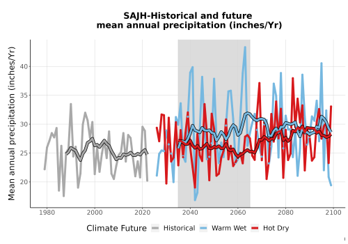 Thumbnail Precip_Avg_Ann_TS2100.png 