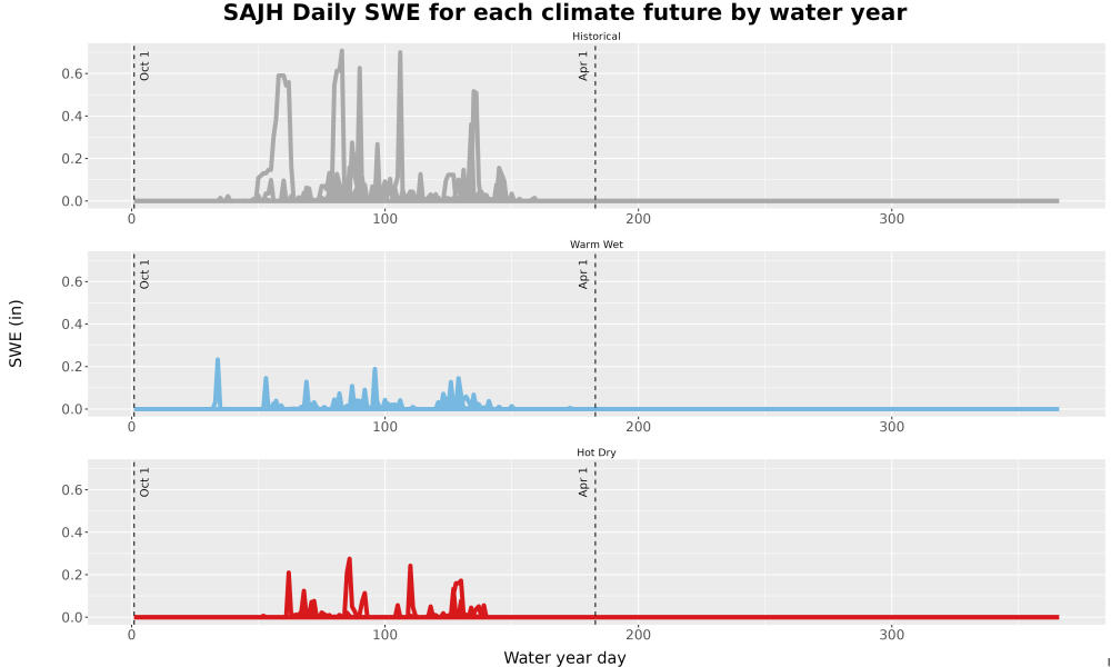 Scaled image Snow_SWE_DailyAccum_Line.jpg 