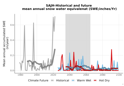 Thumbnail Snow_SWE_AnnAccum_TS2100.png 