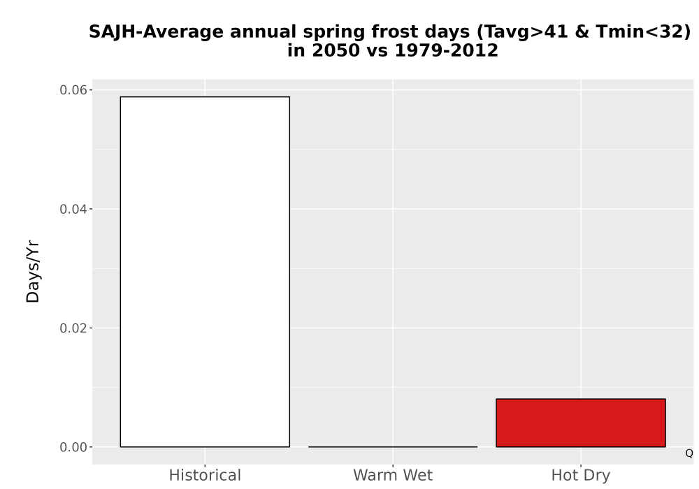 Scaled image Temp_Frost_Ann_Bar.png 