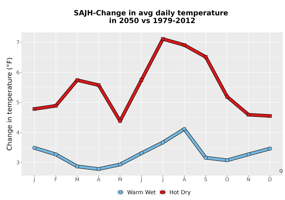 Scaled image Temp_Tavg_MonDelta_Line.png 