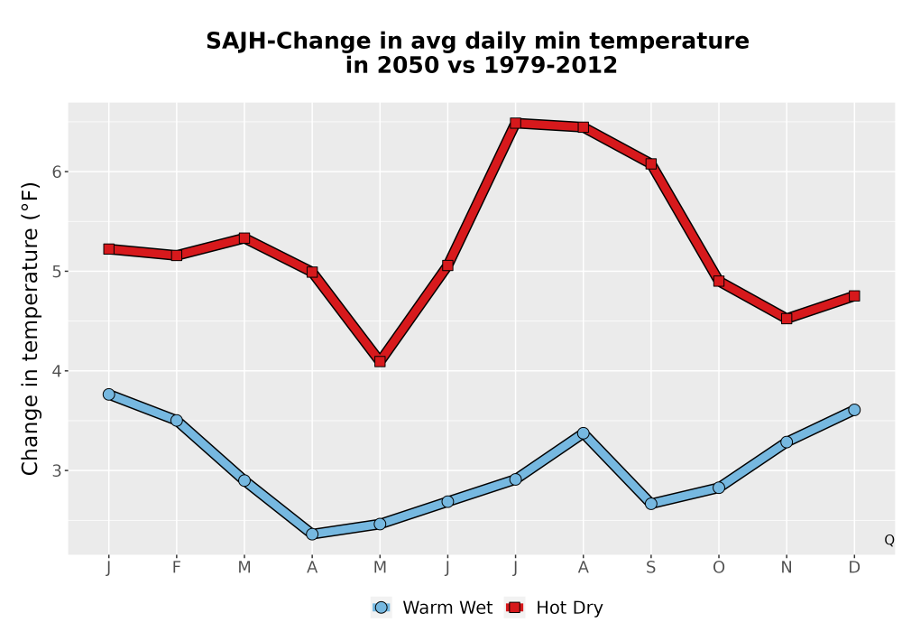 Scaled image Temp_TmaxTmin_MonDelta_PanelLine.png 