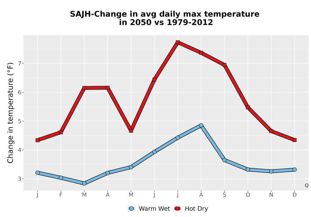 Scaled image Temp_Tmax_MonDelta_Line.png 