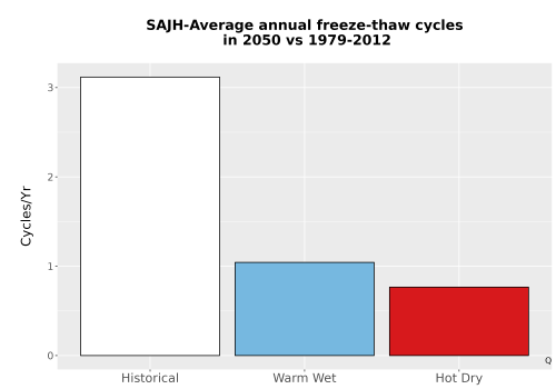 Thumbnail Temp_FreezeThaw_Ann_Bar.png 
