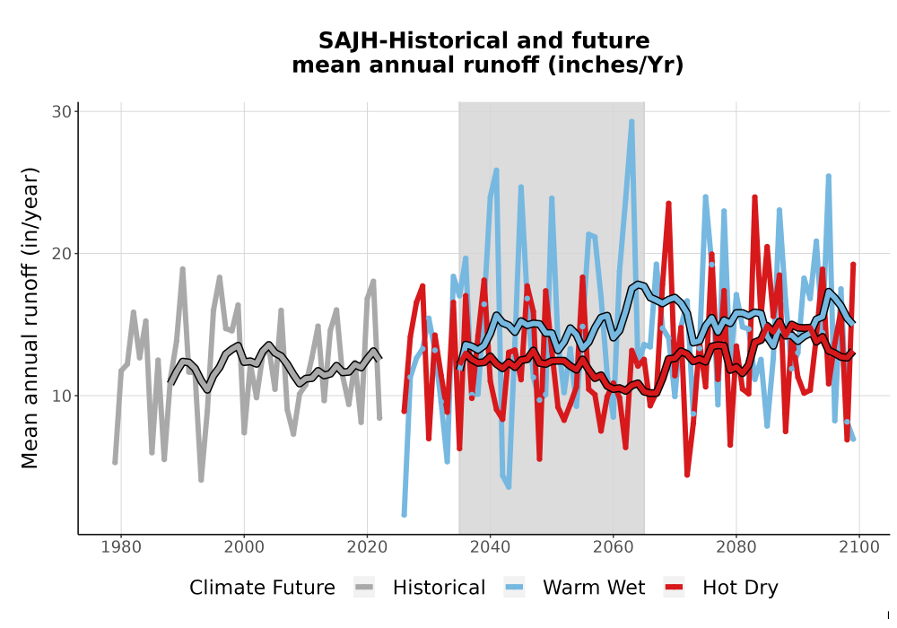 Scaled image WatBal_Runoff_Annual_TS.png 