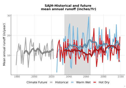 Thumbnail WatBal_Runoff_Annual_TS.png 