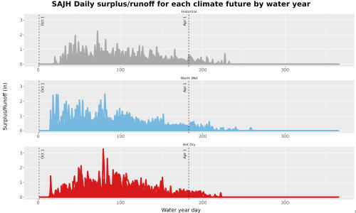 Thumbnail WatBal_Runoff_DailyDOY_Line.jpg 