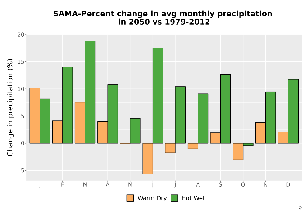 Scaled image Precip_DeltaPct_Mon_Bar.png 