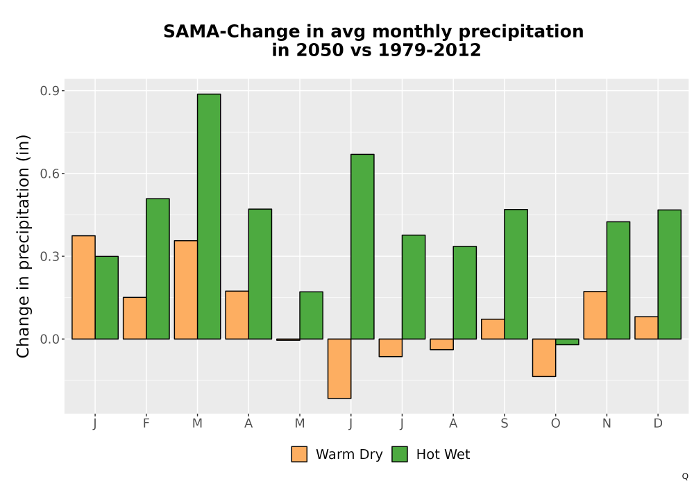Scaled image Precip_Delta_Mon_Bar.png 