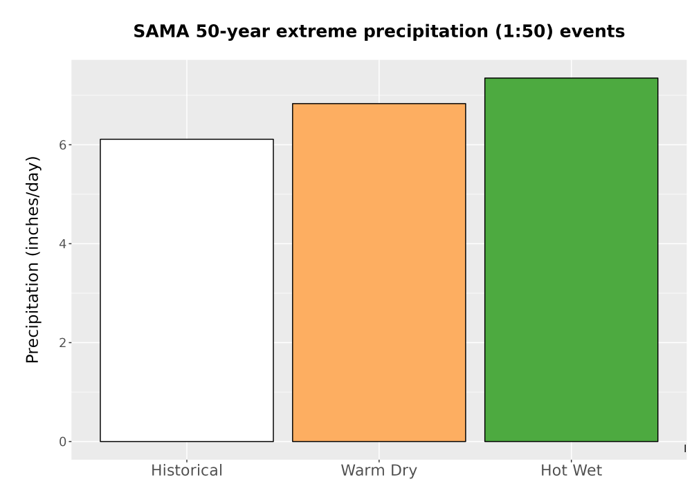 Scaled image Precip_Extreme_50yr_Bar.png 