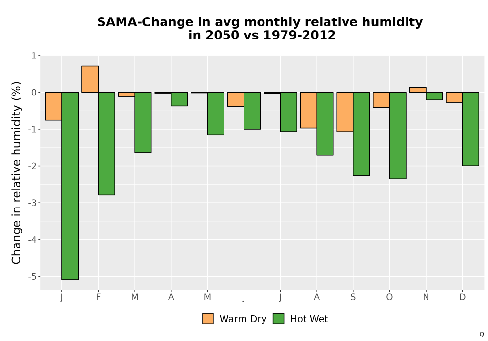 Scaled image RelHum_Avg_MonDelta_Bar.png 