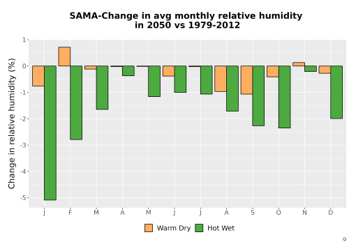 Thumbnail RelHum_Avg_MonDelta_Bar.png 