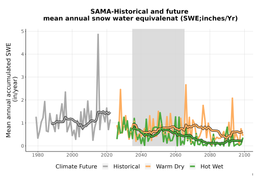 Thumbnail Snow_SWE_AnnAccum_TS2100.png 