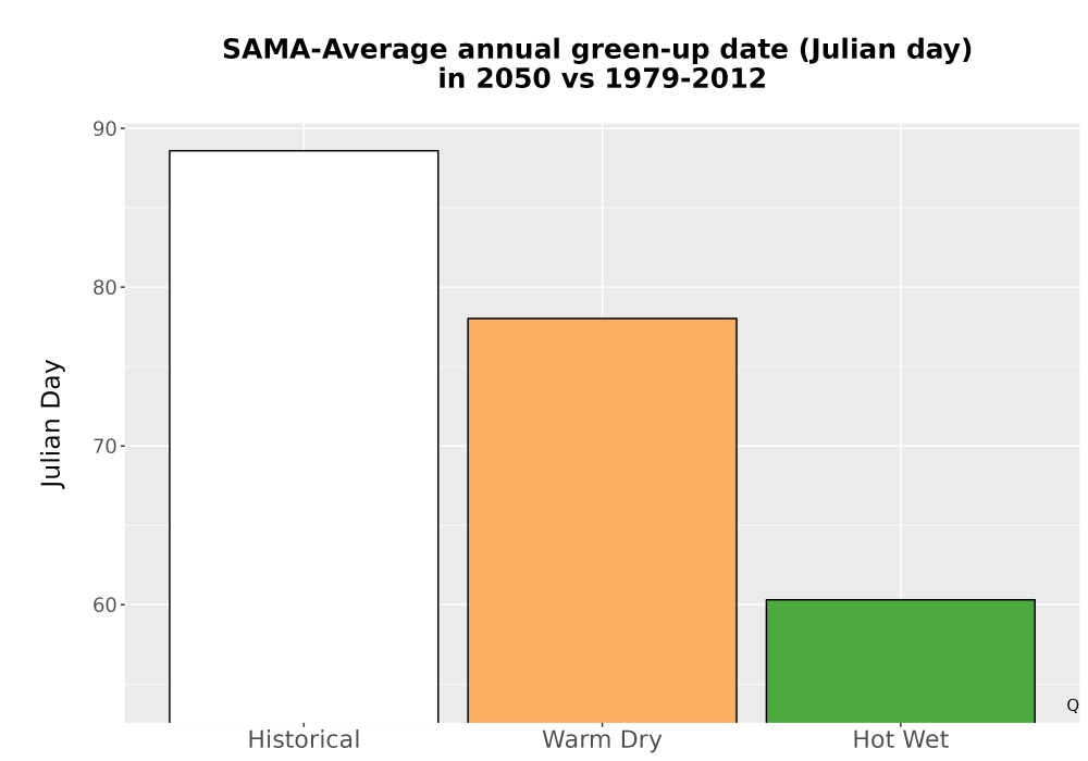 Scaled image Temp_Grow_GreenupDOY_Bar.png 