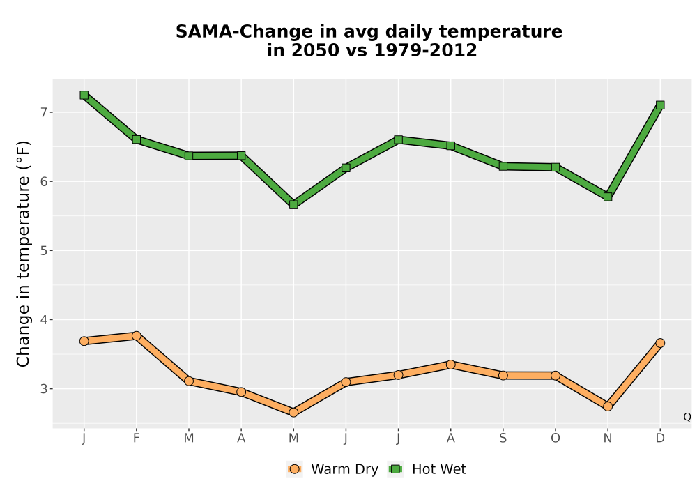 Scaled image Temp_Tavg_MonDelta_Line.png 