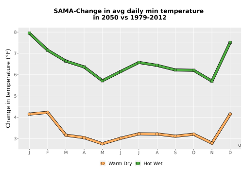 Thumbnail Temp_TmaxTmin_MonDelta_PanelLine.png 