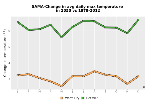 Thumbnail Temp_Tmax_MonDelta_Line.png 