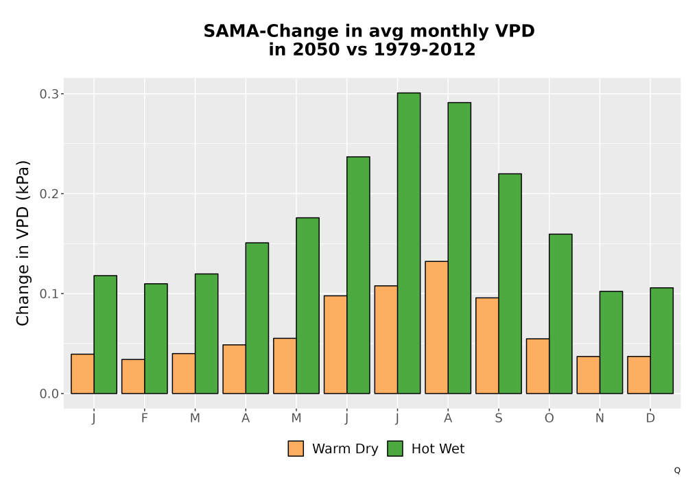 Scaled image WatBal_VPD_MonDelta_Bar.png 
