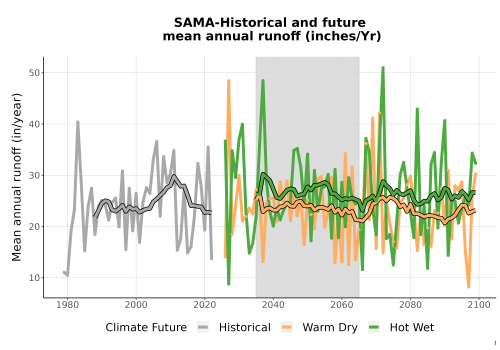Thumbnail WatBal_Runoff_Annual_TS.png 
