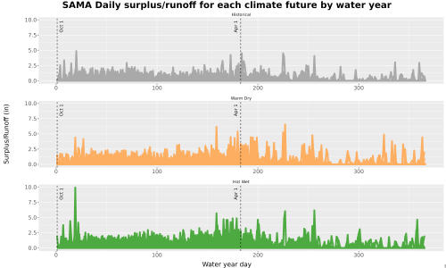Thumbnail WatBal_Runoff_DailyDOY_Line.jpg 