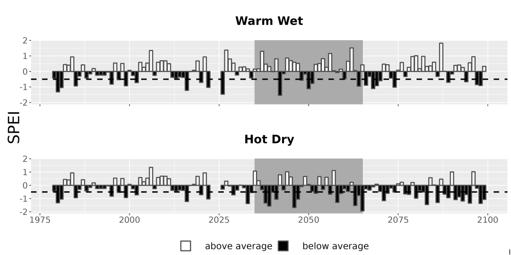 Scaled image Drought_SPEI_AnnHistProj_CF12.png 