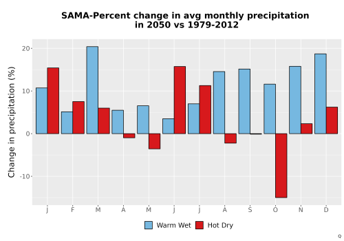 Thumbnail Precip_DeltaPct_Mon_Bar.png 