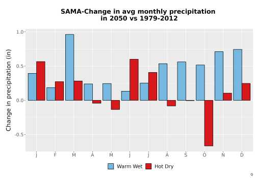 Thumbnail Precip_Delta_Mon_Bar.png 